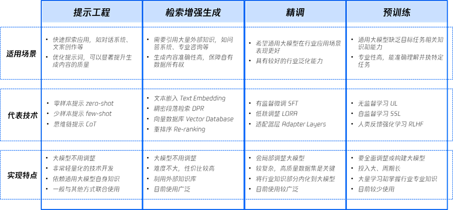 腾讯发布业界首份行业大模型调研报告：向 AI 而行，共筑新质生产力 | 附下载