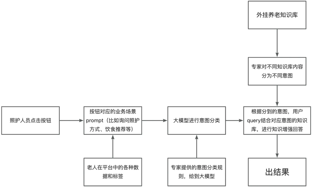 万字长文带你手搓AI智能体