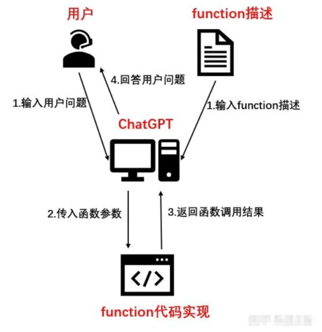 万字长文带你手搓AI智能体