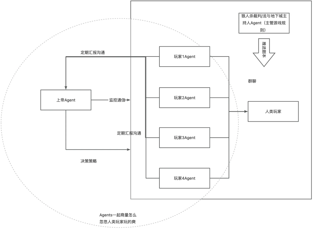 万字长文带你手搓AI智能体