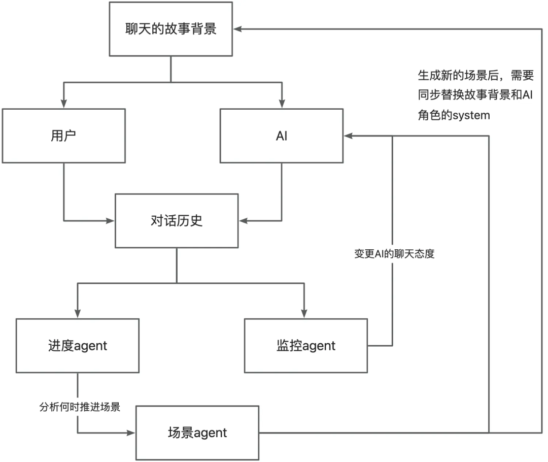 万字长文带你手搓AI智能体