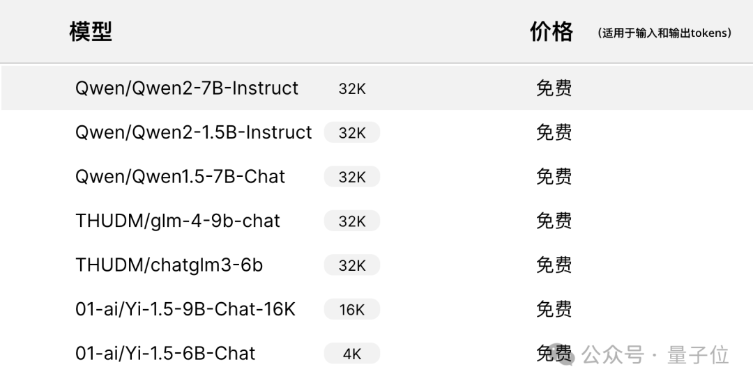 OpenAI突然断供开发者，国产大模型无痛搬家服务立即上线