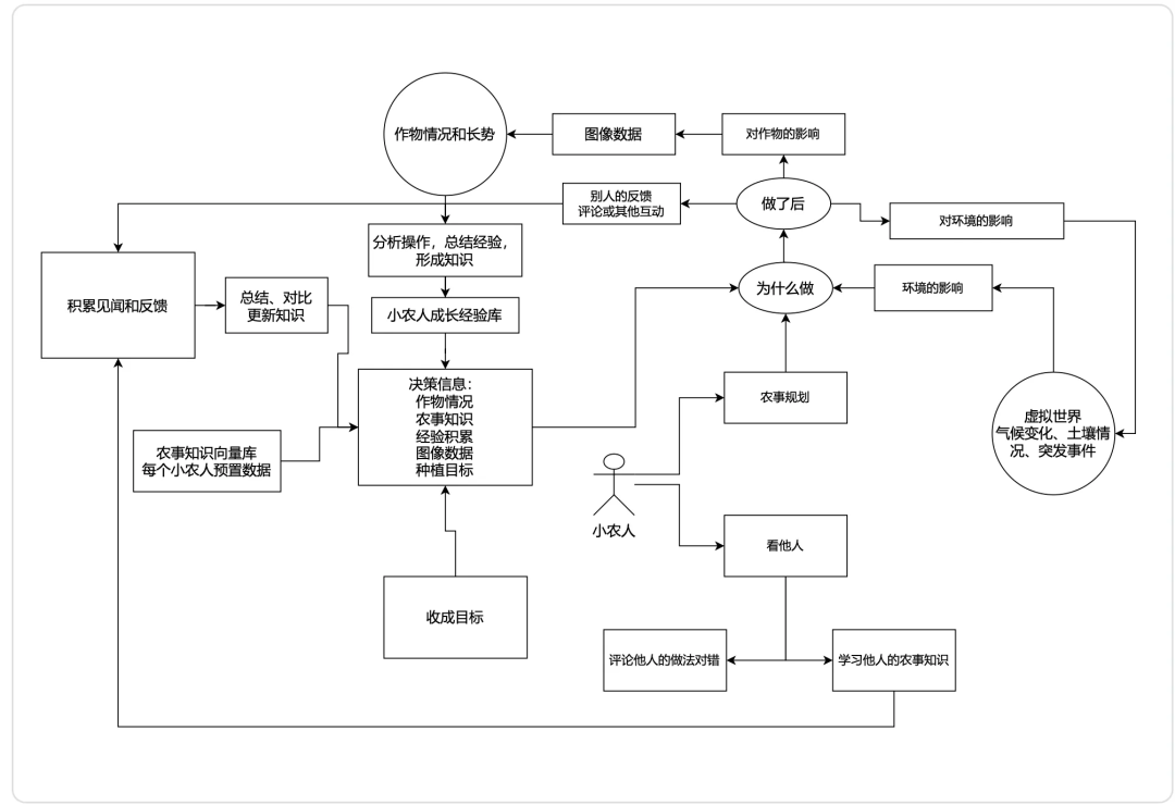 万字长文带你手搓AI智能体