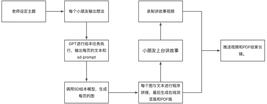 万字长文带你手搓AI智能体