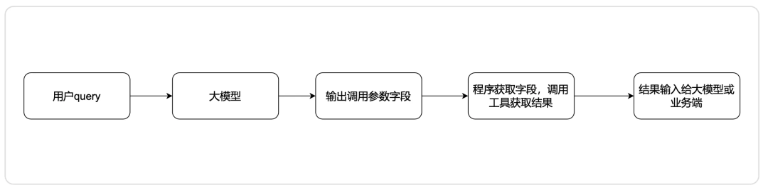 万字长文带你手搓AI智能体