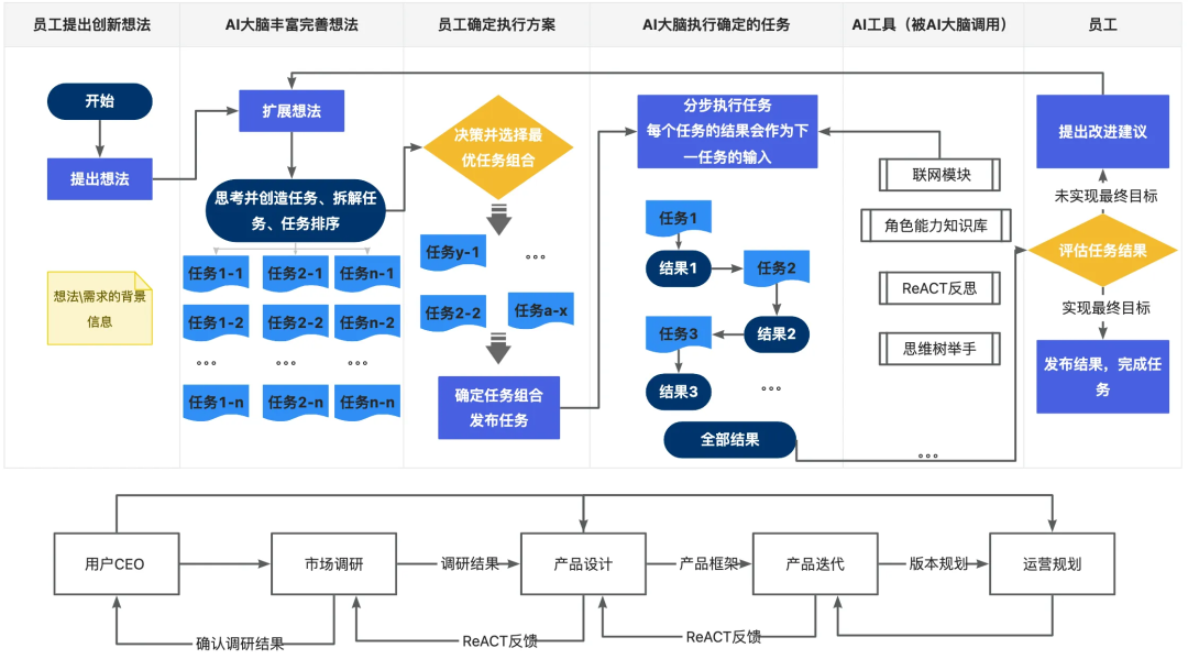 万字长文带你手搓AI智能体