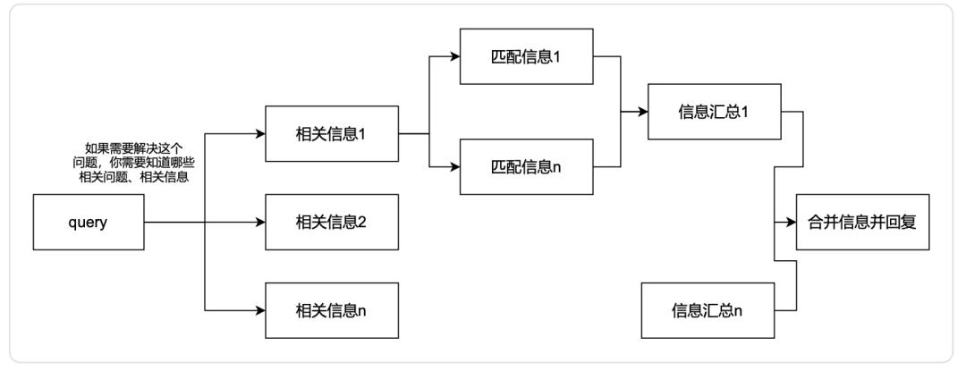 万字长文带你手搓AI智能体