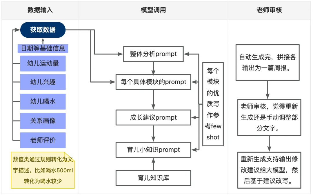 万字长文带你手搓AI智能体