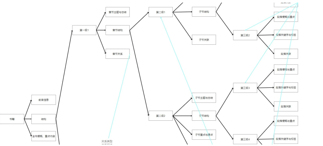 万字长文带你手搓AI智能体