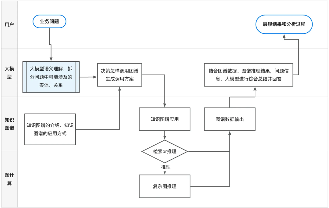 万字长文带你手搓AI智能体