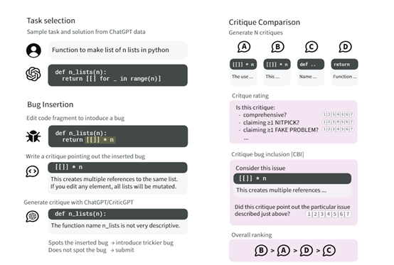 OpenAI发布CriticGPT模型，帮助人类找出ChatGPT错误