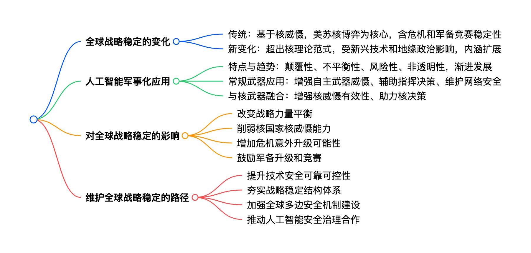 人工智能军事化与全球战略稳定