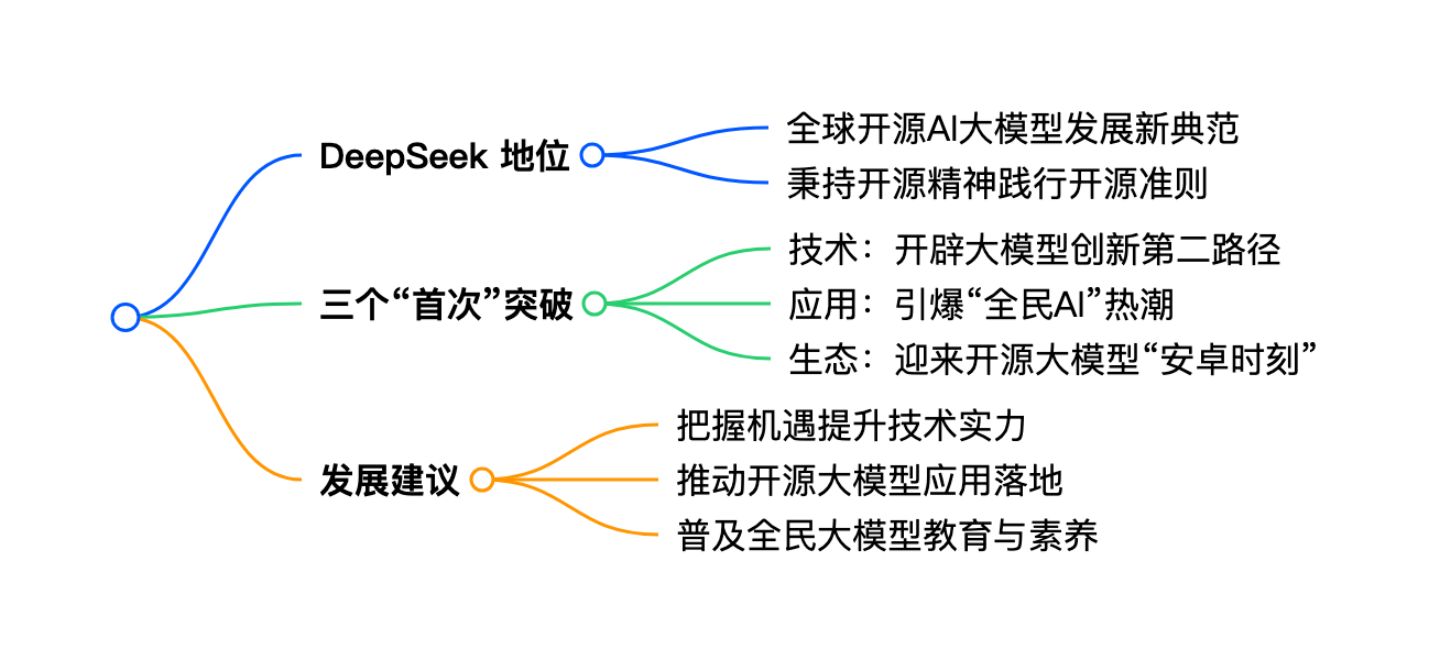 开源大模型DeepSeek实现三个“首次”，应借助开源顺势推动AI普惠化平权化发展