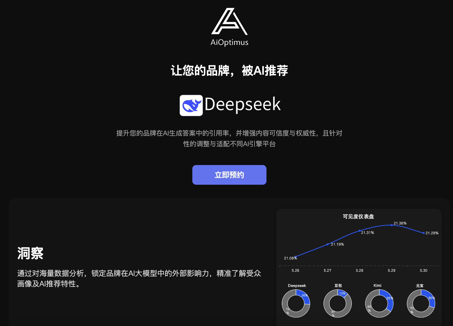 AI Optimus AI 驱动的商业智能与数据分析解决方案